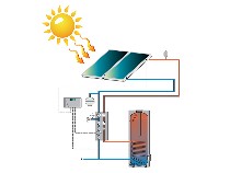 Solarthermie Heizung